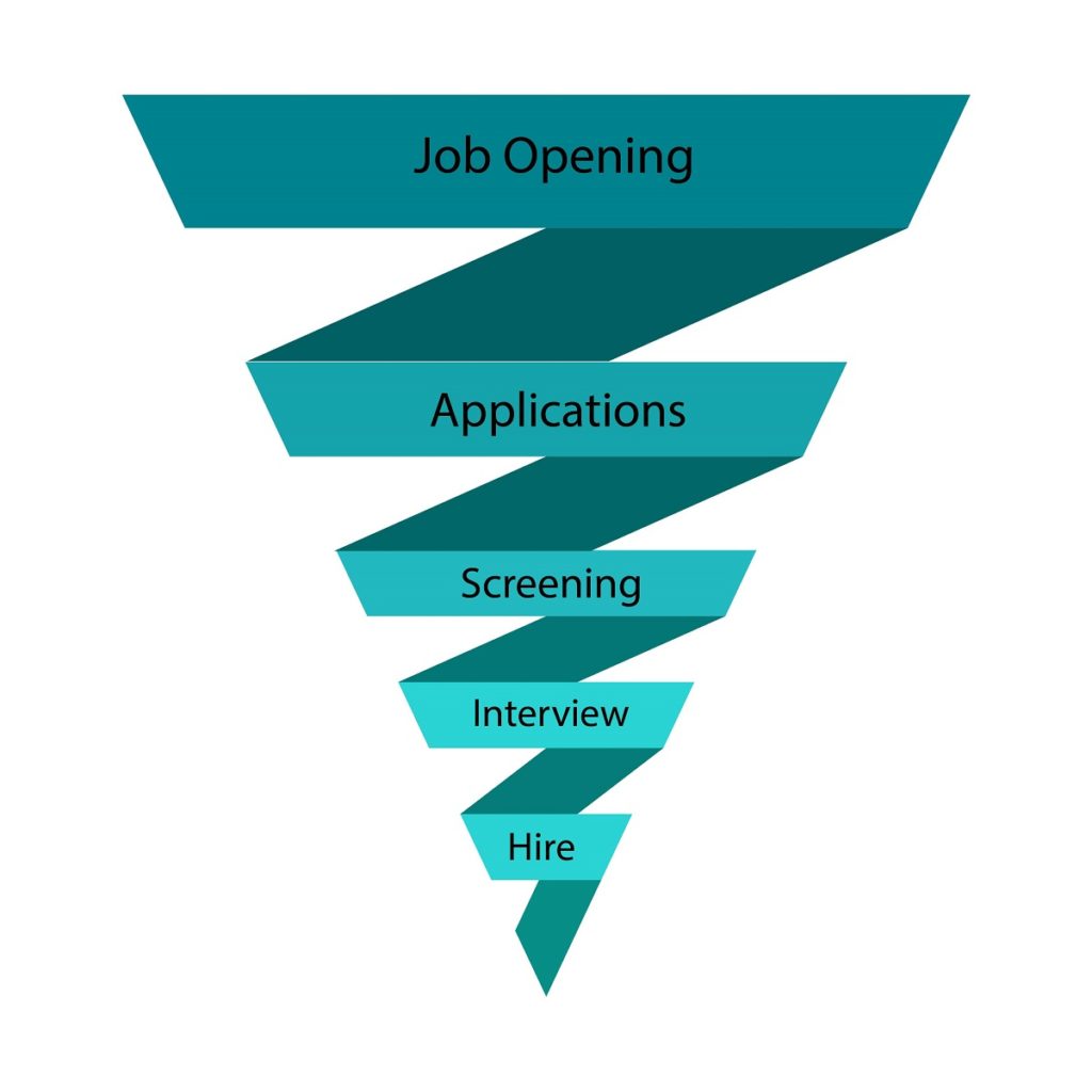 Recruiting Funnel