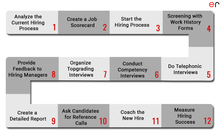 Topgrading Interview Process