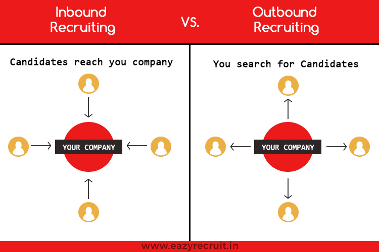 Inbound and Outbound Recruitment