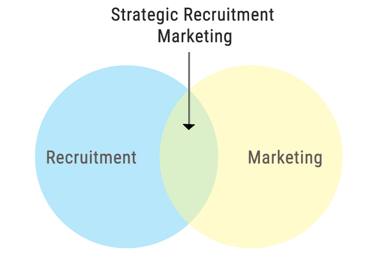 Recruitment marketing tactics
